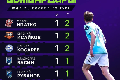 Лучшие бомбардиры 1-го тура ЮФЛ